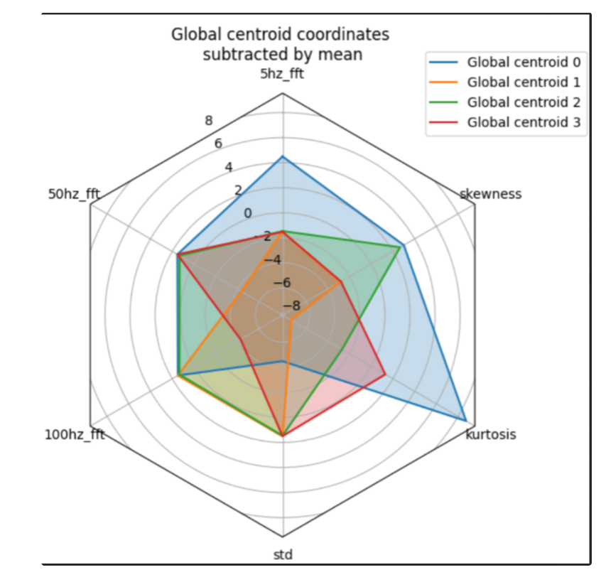 Radar plot